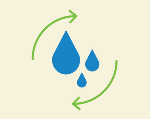 sustaining water systems icon 2020