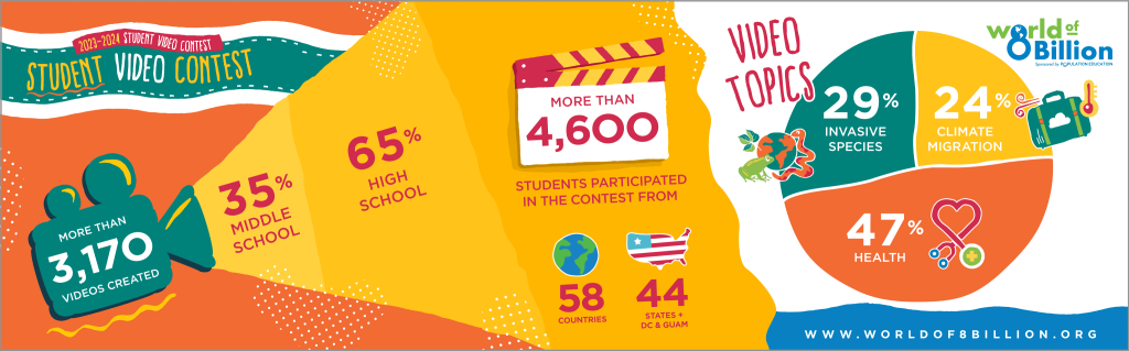 2023-2024 contest infographic