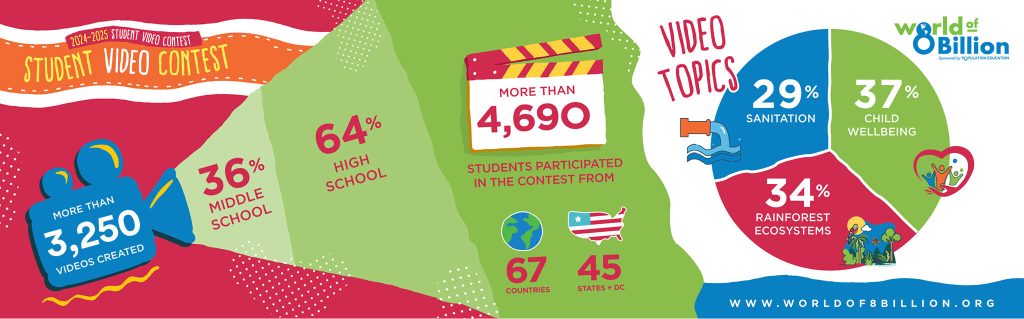 2024-2025 contest infographic