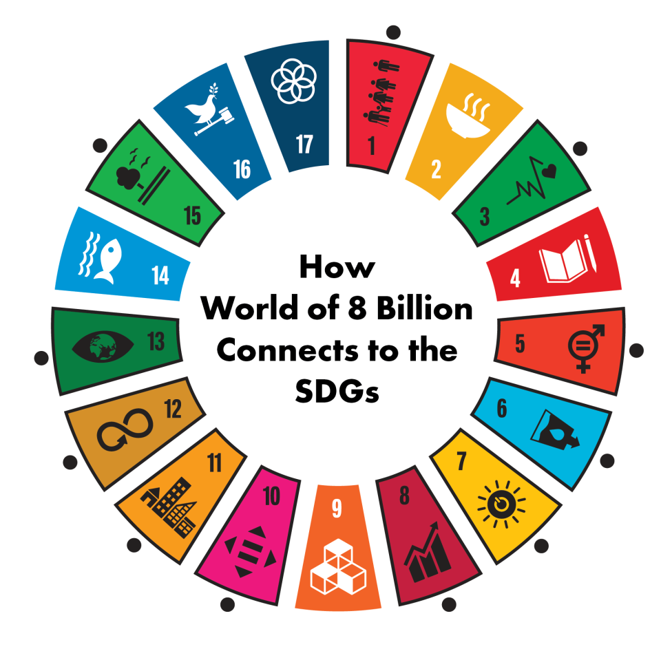 Circular image of seventeen images representing the sustainable development goals.