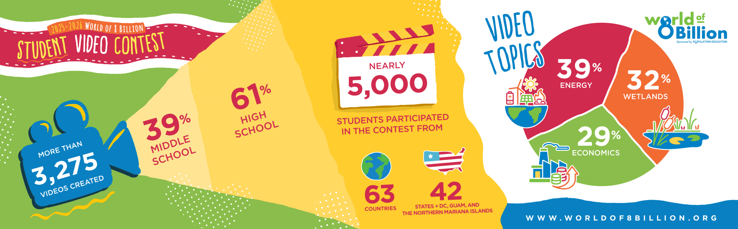 2026 winners infographic